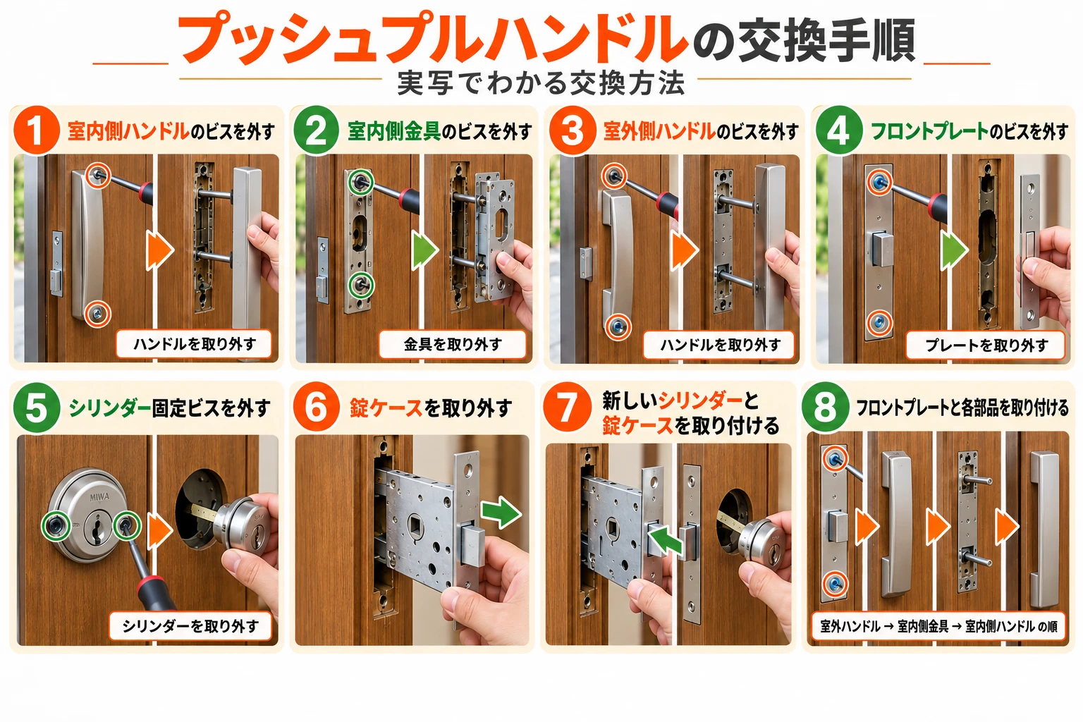 プッシュプルハンドルの交換手順を8つのステップで説明する図解