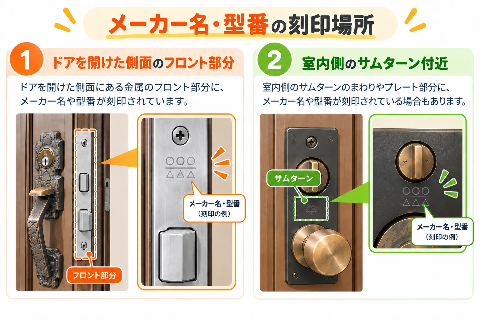 メーカー・型番の刻印場所を示した図解