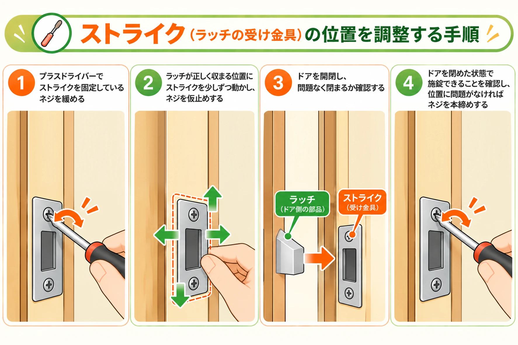 ストライクの位置を調整する手順