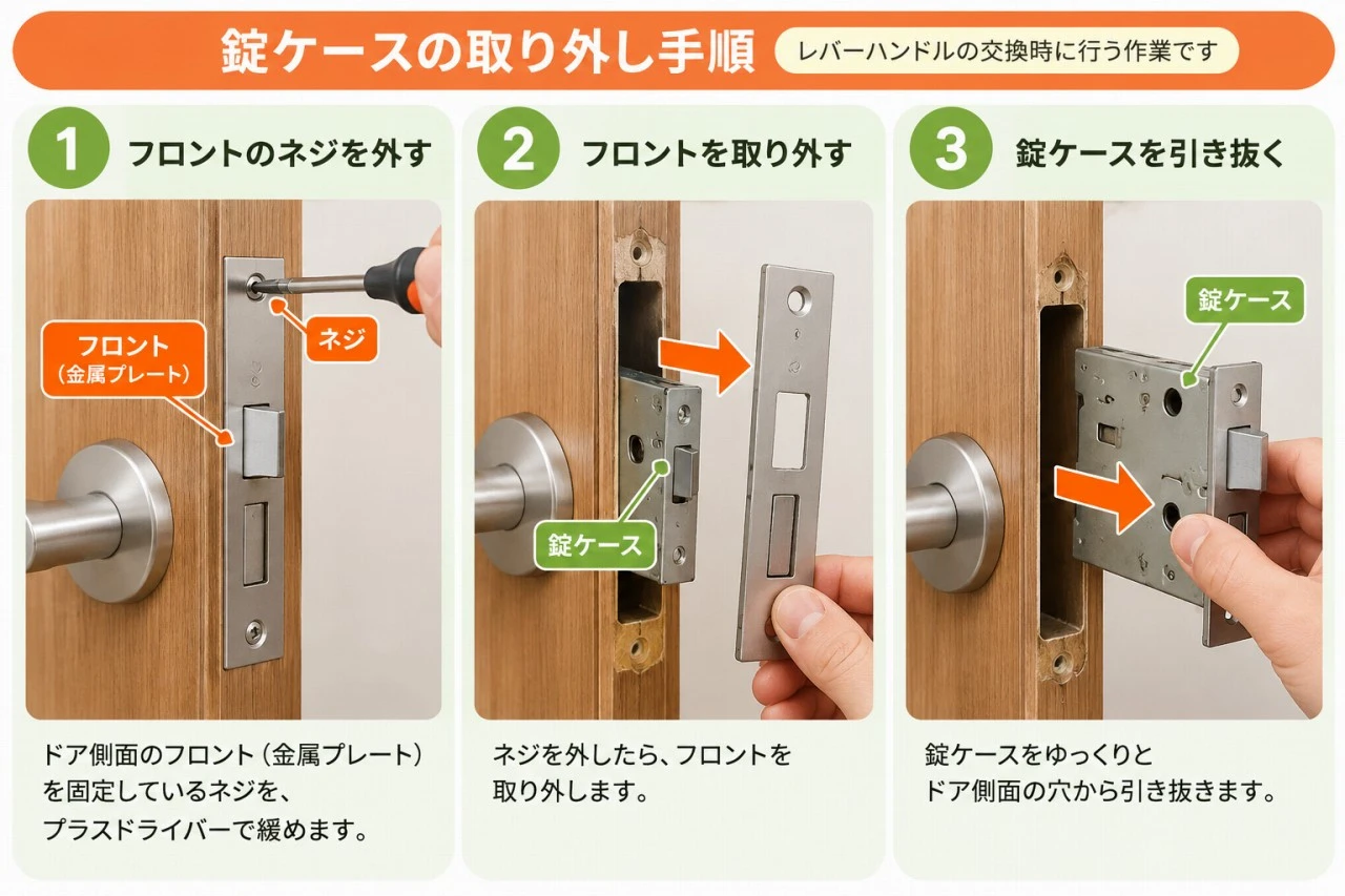 錠ケースの取り外し手順を説明する図解