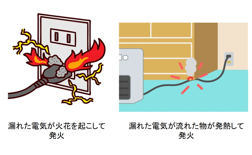漏電ブレーカーオンオフの状態