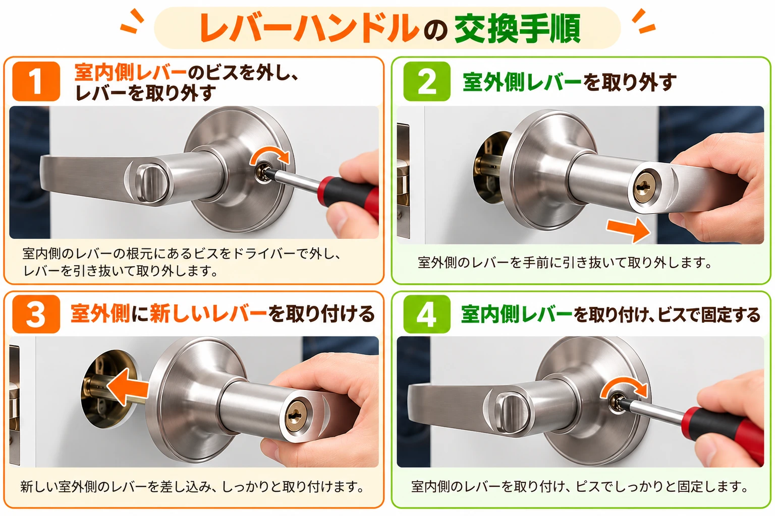 レバーハンドルの交換手順を4つのステップで説明する図解