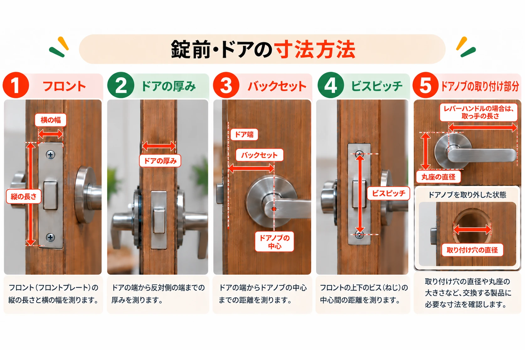 錠前・ドアの寸法方法を示した図解