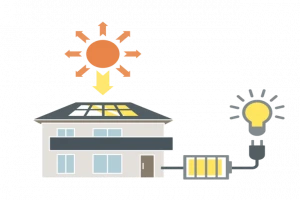 太陽子発電の