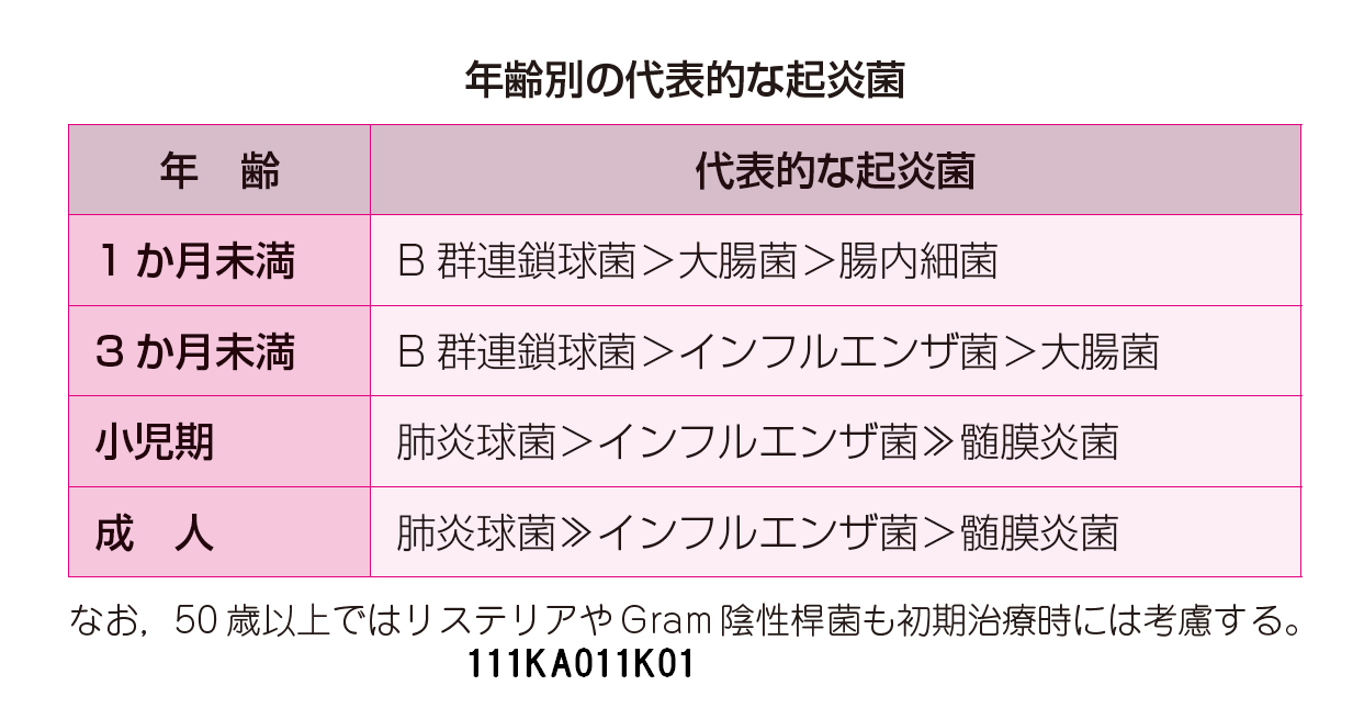 検査と診断の種類