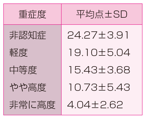 Ｐａｔｔｅｒｎで考える国試学 小児科編 改訂第３版/エムスリーエデュケーション/ＰＤＫ編集委員会