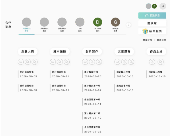 |AD POST 網紅行銷專案管理平台|使用步驟流程開箱分享