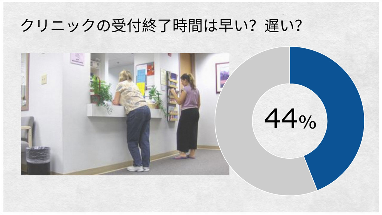 あなたのクリニックの診療受付時間は早い?遅い?の画像です