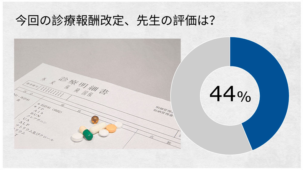 今回の診療報酬改定、現役歯科医師の評価は？の画像です