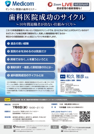 歯科医院成功のサイクルの画像です