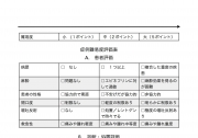 AAE難易度評価表 (ECJ和訳)