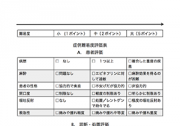AAE難易度評価表 (ECJ和訳)