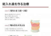 総入れ歯(フルデンチャー)を作る治療