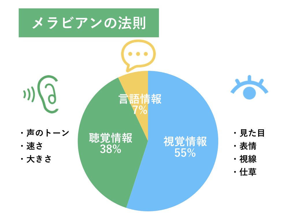 メラビアン