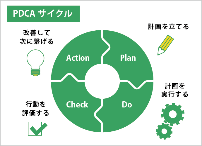 PDCAサイクル