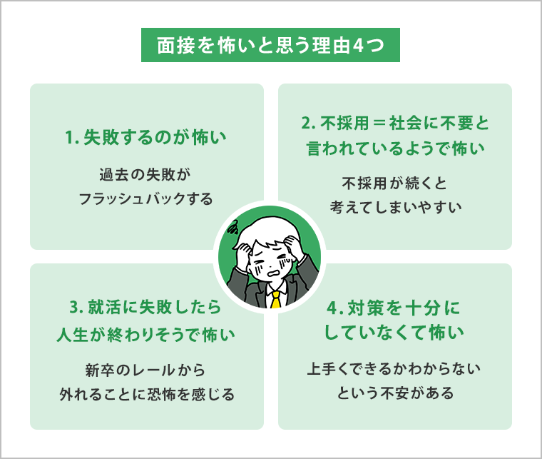 面接を怖いと思う理由4つ