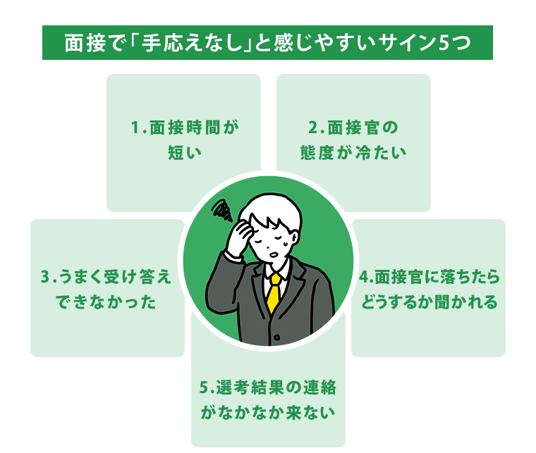 面接で「手応えなし」と感じやすいサイン5つ