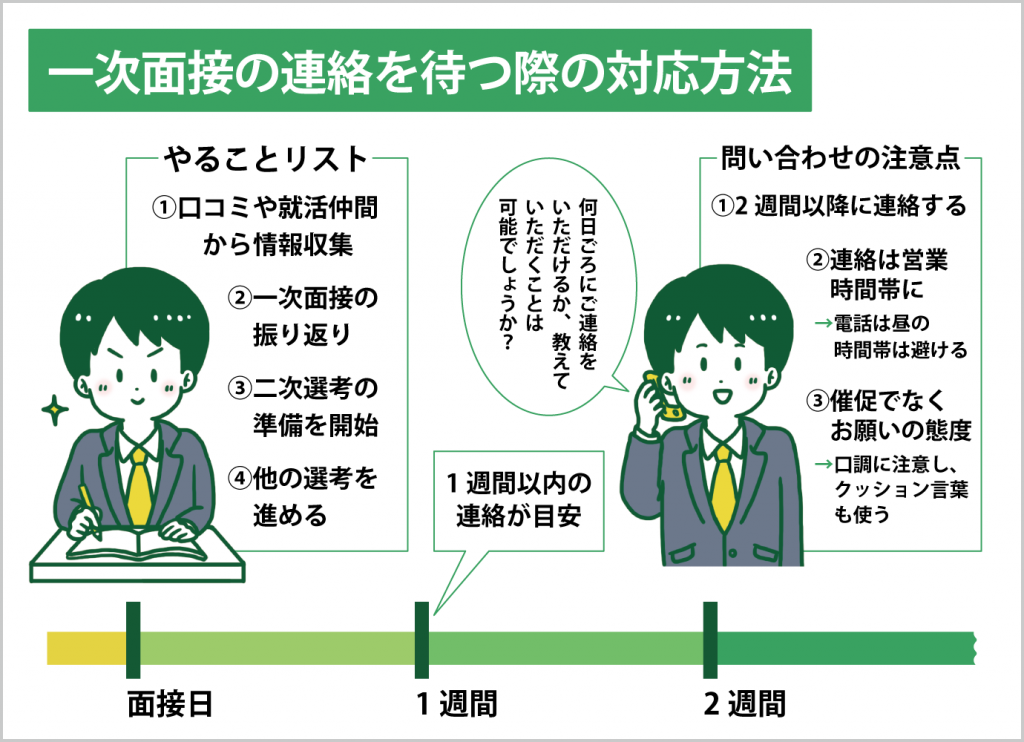 一次面接の連絡を待つ際の対応方法