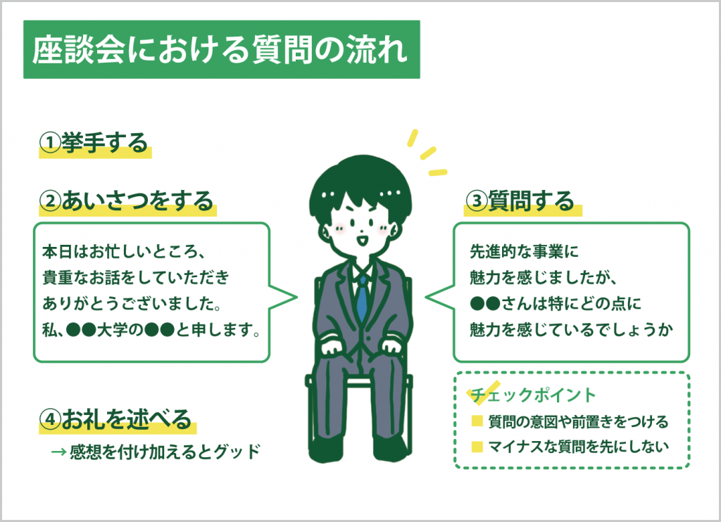 座談会における質問の流れ