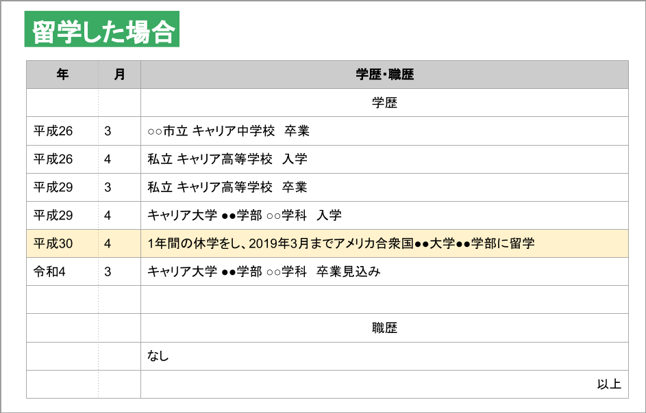 留学した場合