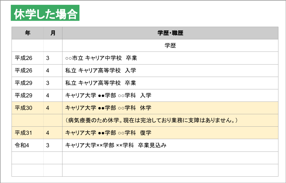 休学した場合