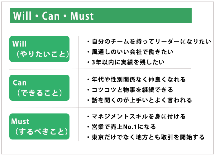 Will・Can・Must