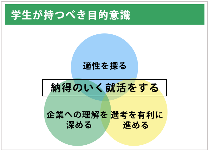 学生が持つべき目的意識