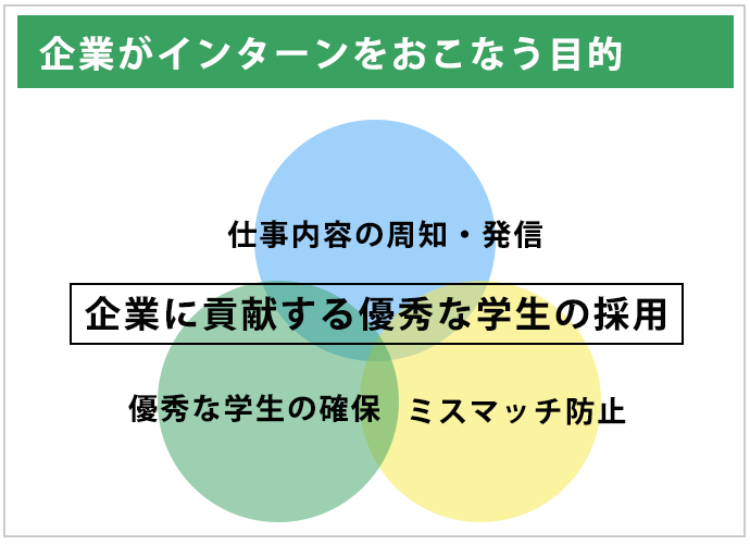 企業がインターンをおこなう目的