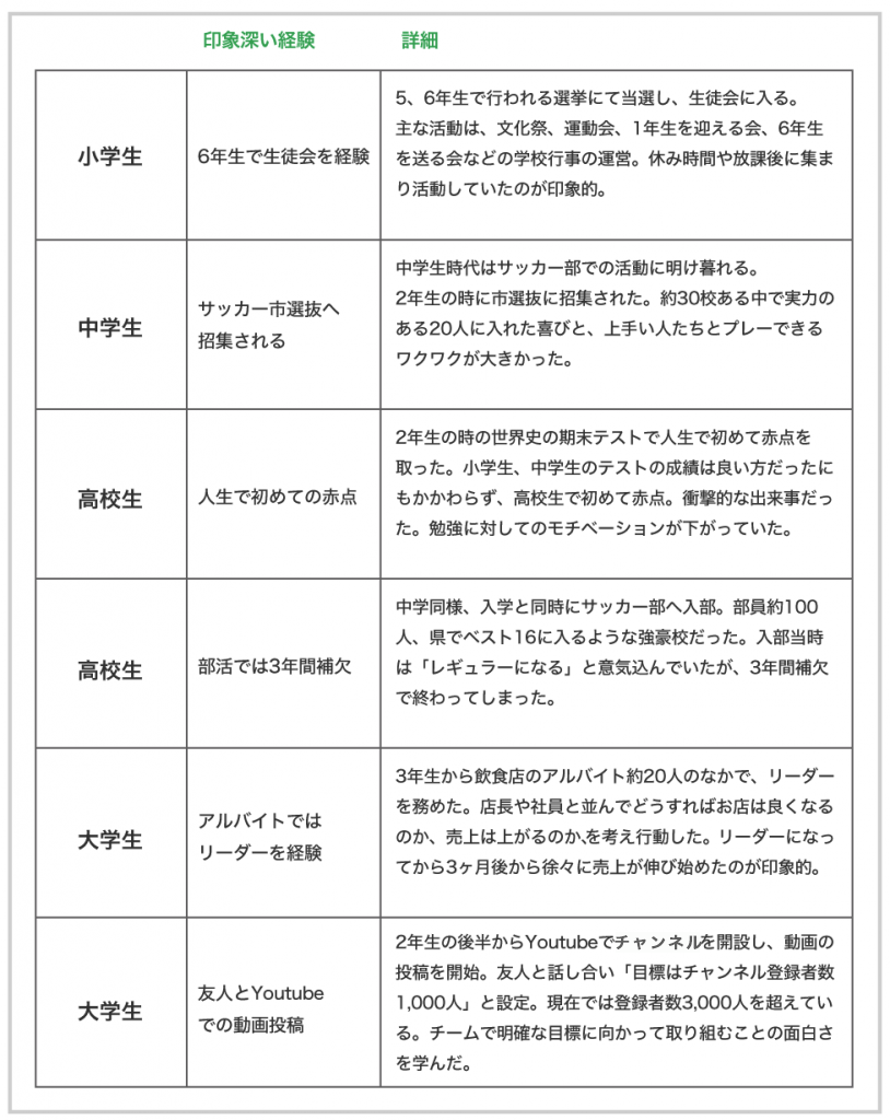 自分史