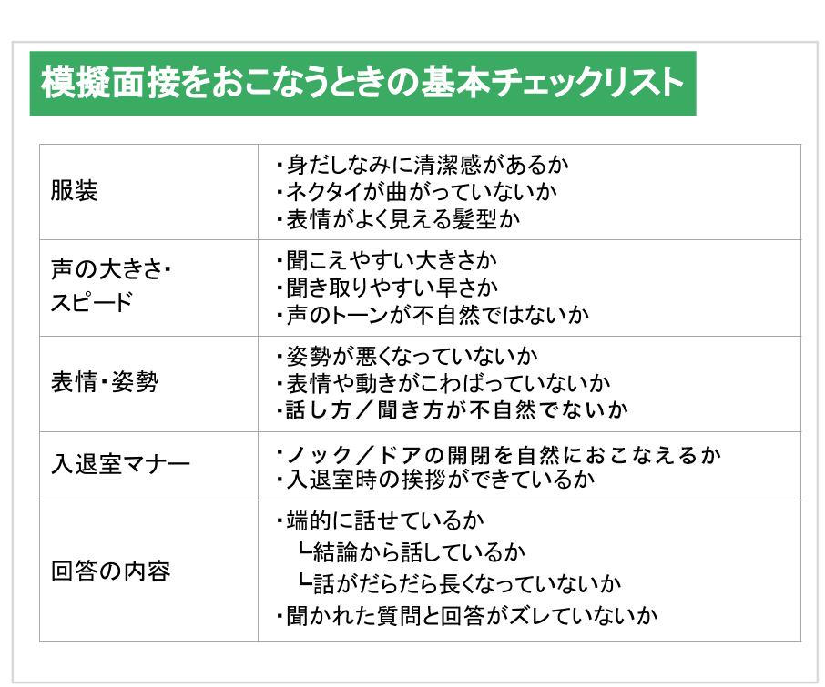 模擬面接をおこなうときの基本チェックリスト