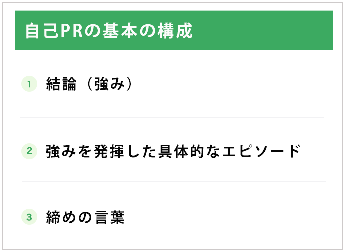 自己PRの基本の構成