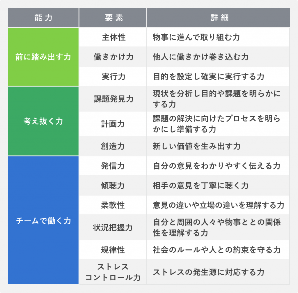 主体性や追求心をアピール