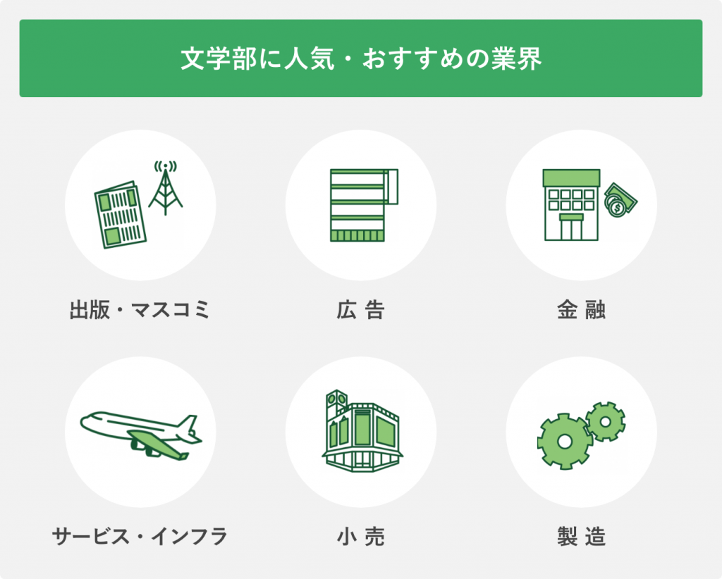 文学部に人気・おすすめの業界