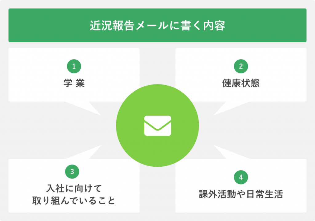 近況報告メールに盛り込む4つの内容