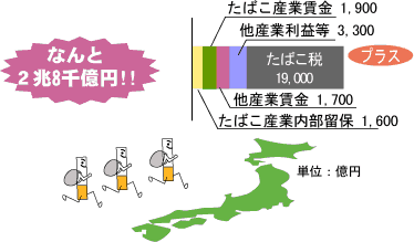 たばこのメリット