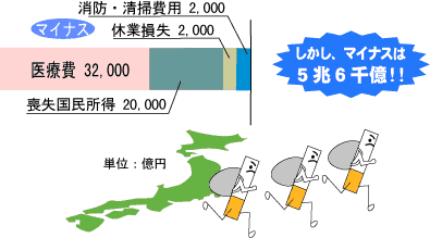 たばこデメリット