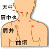 肩こりのツボ