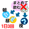 まとめて飲むのはNG