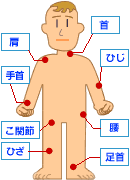 ストレッチングマップ