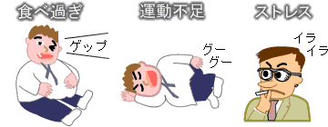 高血糖を引き起こす生活習慣