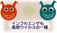 インフルエンザは風邪の一種