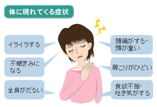 体に現れてくる症状