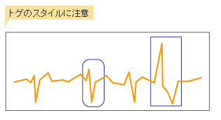 トゲのスタイルに注意！