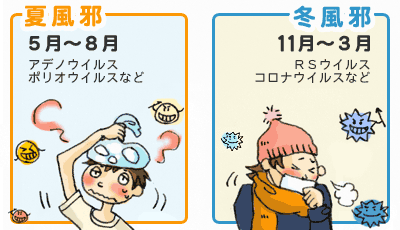 夏風邪と冬の風邪