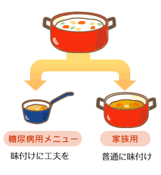 糖尿病用と家族用に分ける