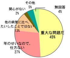 グラフ：それ以外の人