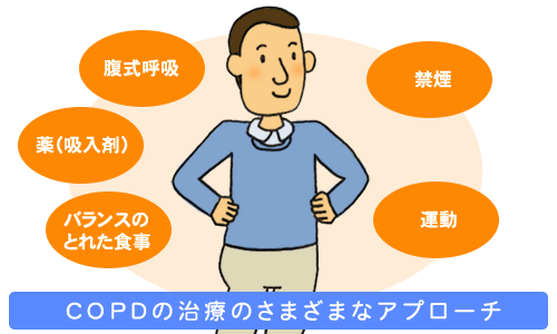 COPD治療のさまざまなアプローチ