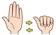 手のひらを開き、親指以外の指だけを、じゃんけんの「グー」と 「パー」のように閉じたり開いたりする