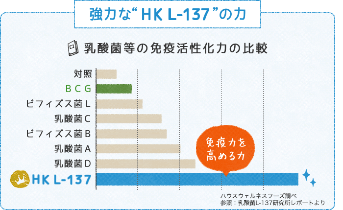 強力なHK L-137の力