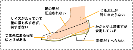 膝に負担の少ない靴